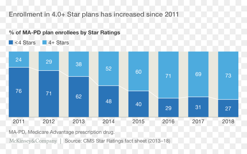 Medicare Star Ratings, HD Png Download - star ratings png