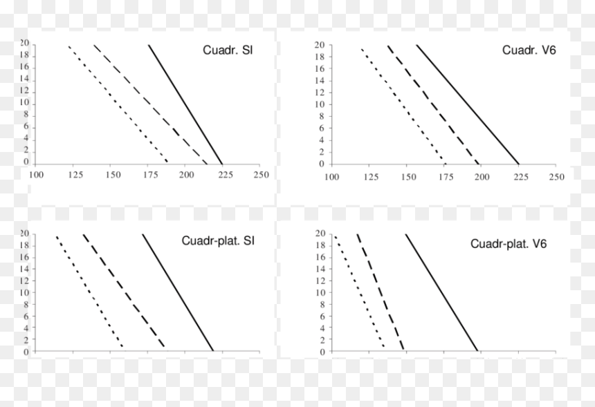 Diagram, HD Png Download - linea punteada png