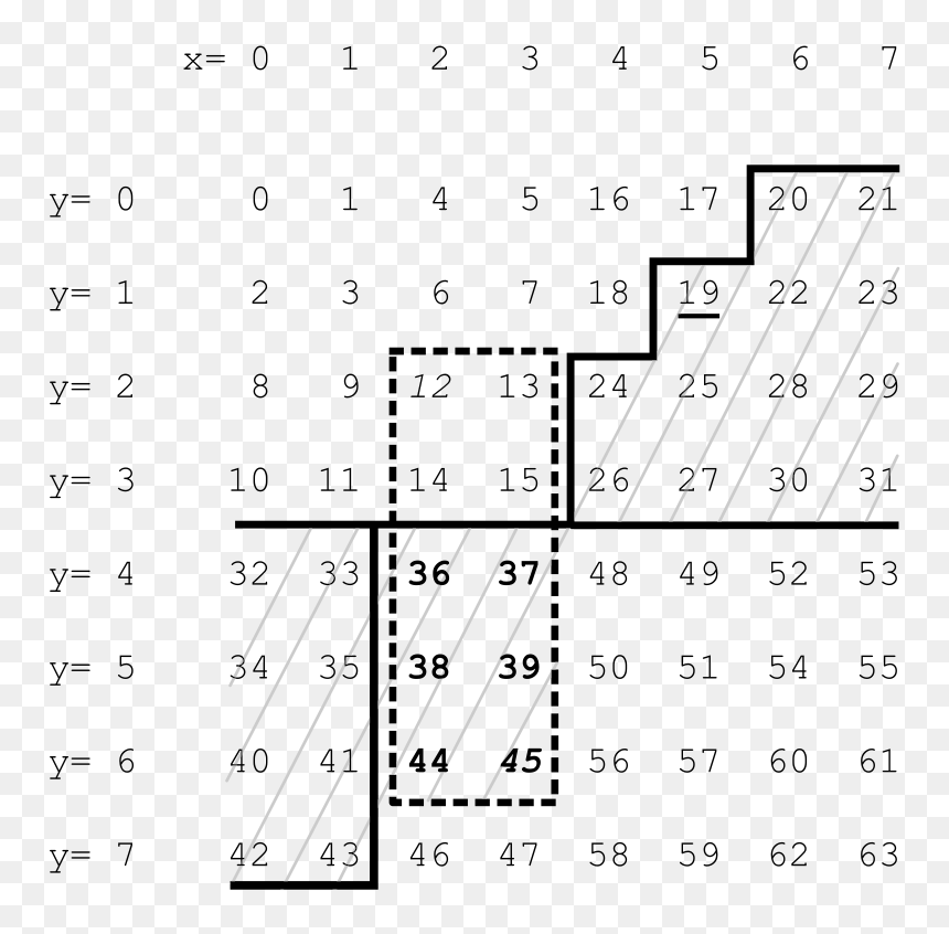 Number, HD Png Download - dotted rectangle png