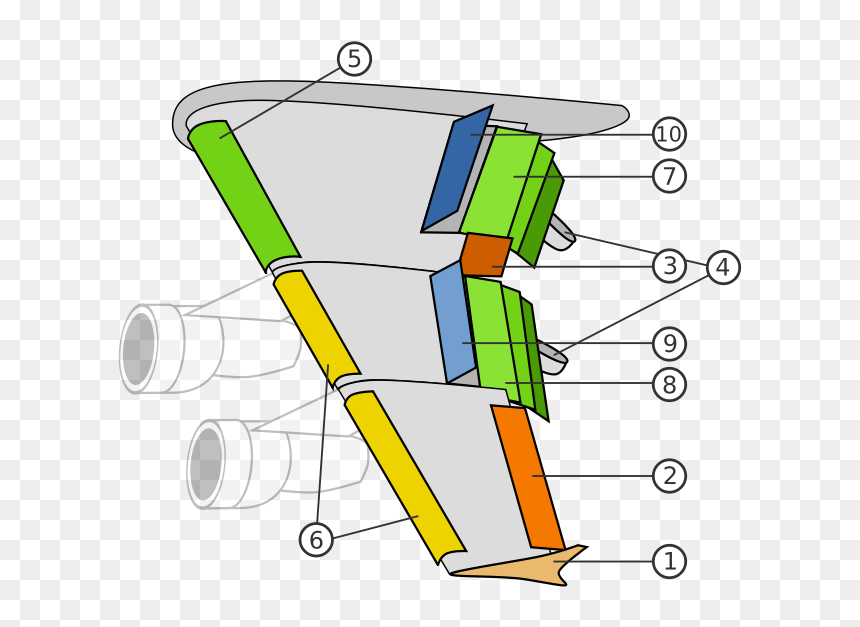 Airplane Wing Spoilers 5 - Wing Parts Of An Airplane, HD Png Download - airplane wing png