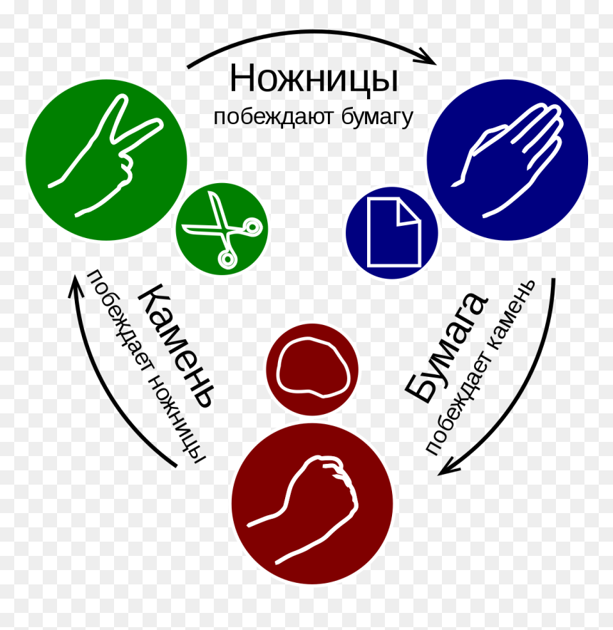 Rock Paper Scissors Triangle, HD Png Download - scissors graphic png