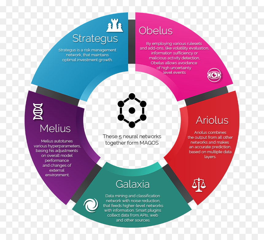 Integrative And Functional Medicine, HD Png Download - galaxia png