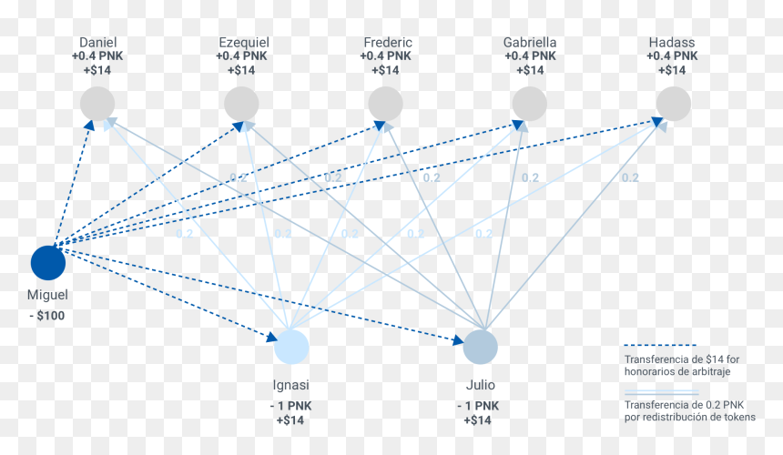 Diagram, HD Png Download - dolares cayendo png