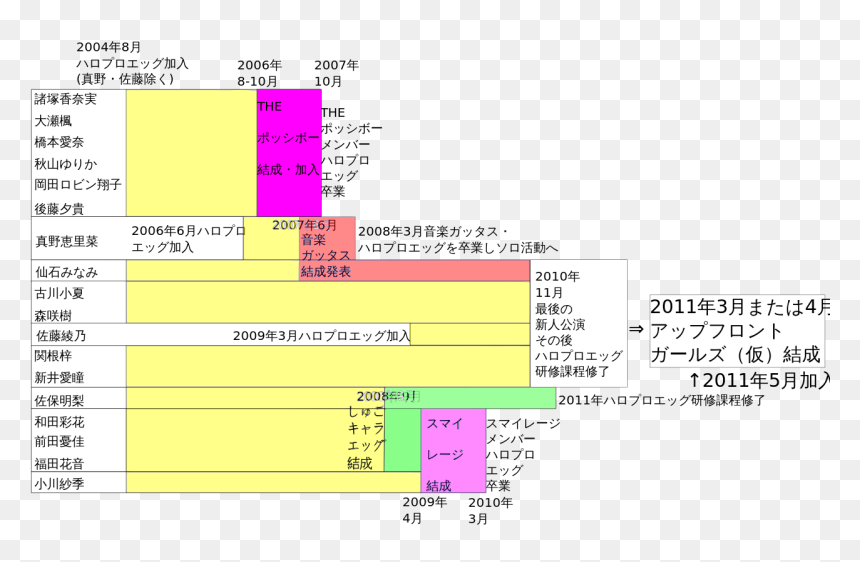 Diagram, HD Png Download - egg .png