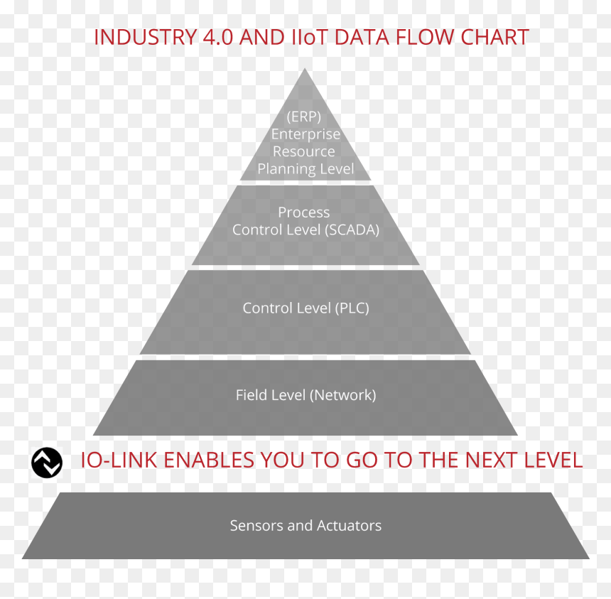 Maslow Hierarchy Of Needs Modern, HD Png Download - grey triangle png