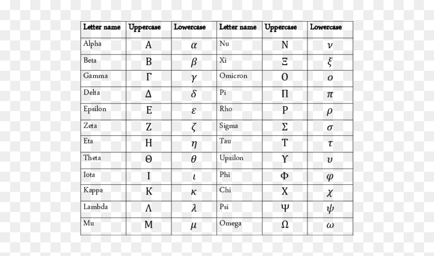 Document, HD Png Download - greek alphabet png