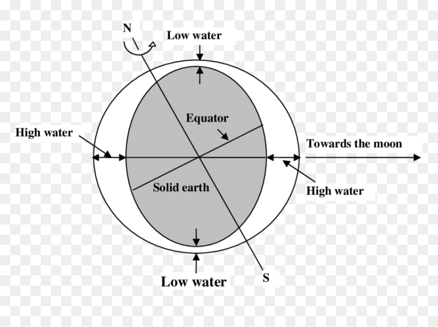 Circle, HD Png Download - earth black and white png