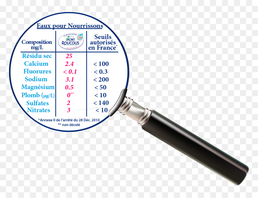 Loupe 2013 - Circle, HD Png Download - loupe png