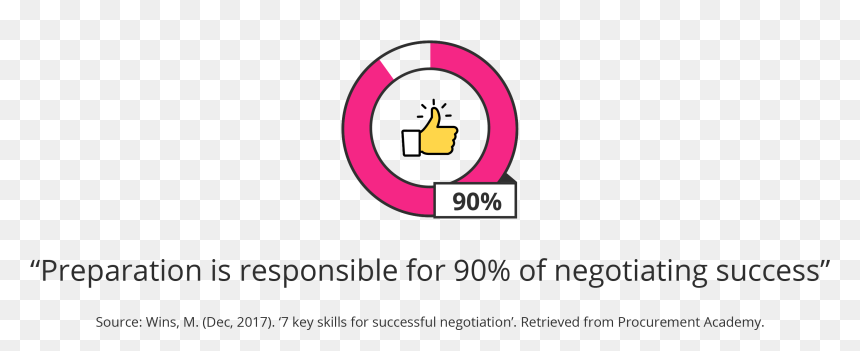 Getsmarter Blog Image - Circle, HD Png Download - negotiation png
