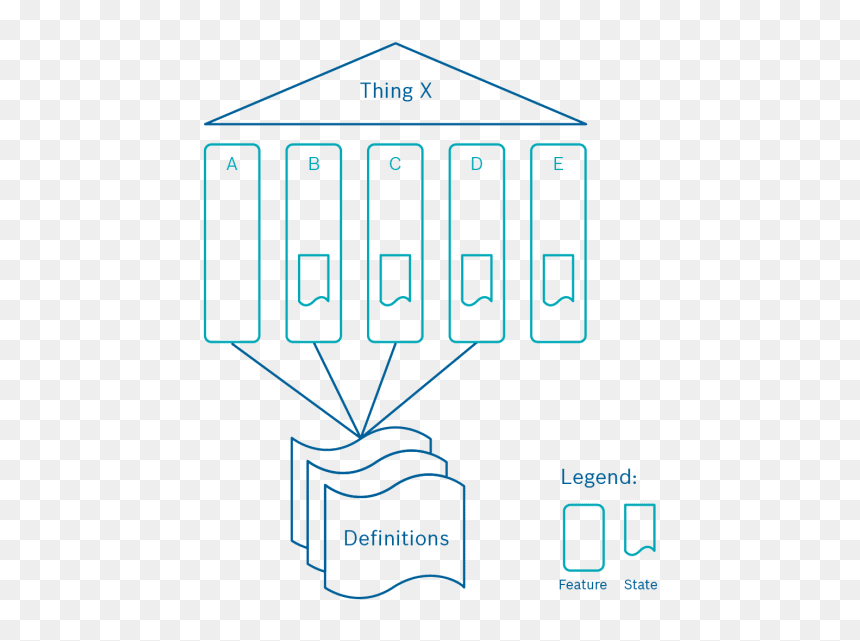 Infographic Showing The Architecture Of A Digital Twin - Illustration, HD Png Download - bosch png