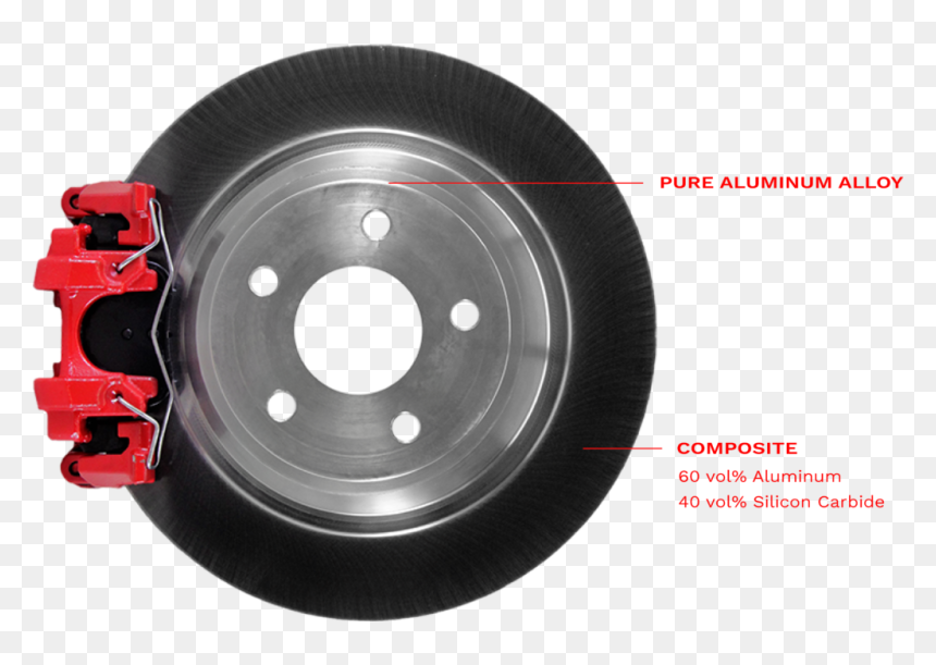 6191 Dtm Metal Matrix Website Product - Aluminum Silicon Carbide Brake Disc, HD Png Download - brake png