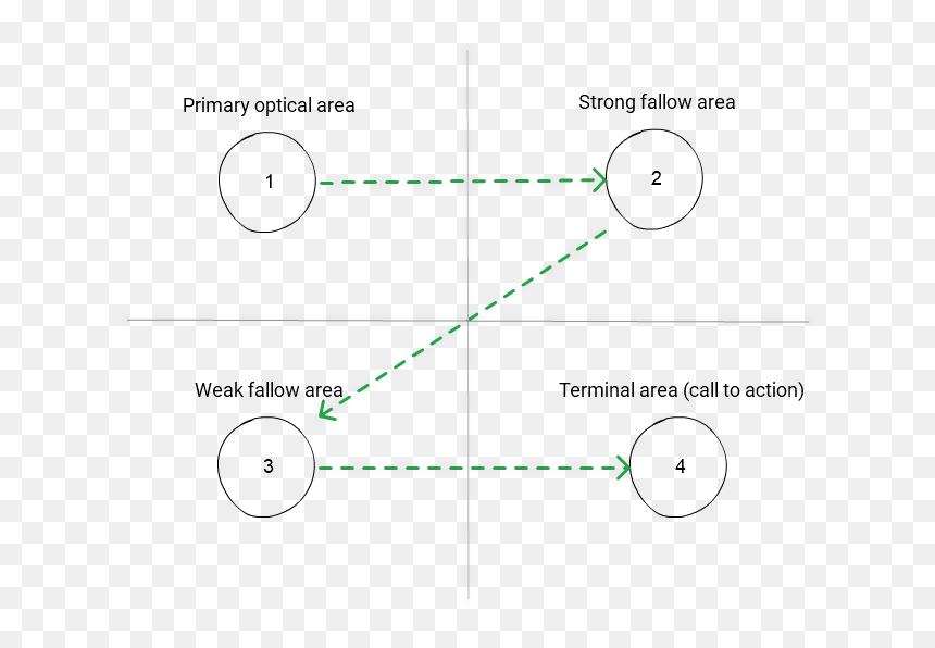 Diagram, HD Png Download - order button png