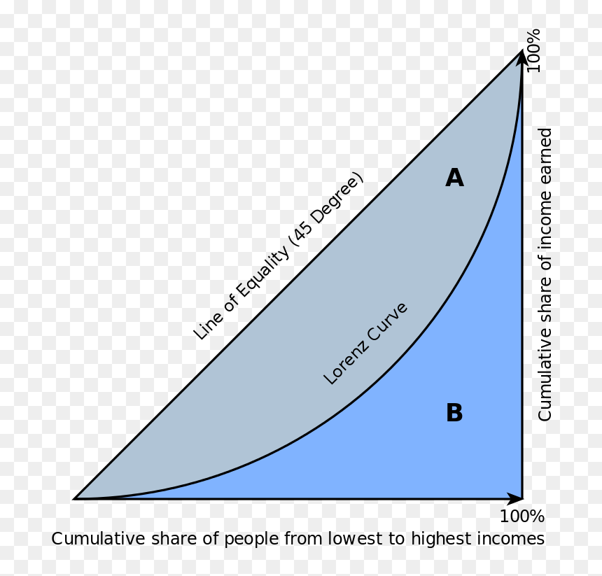 Lorenz Curve คือ, HD Png Download - 1000 degree knife png