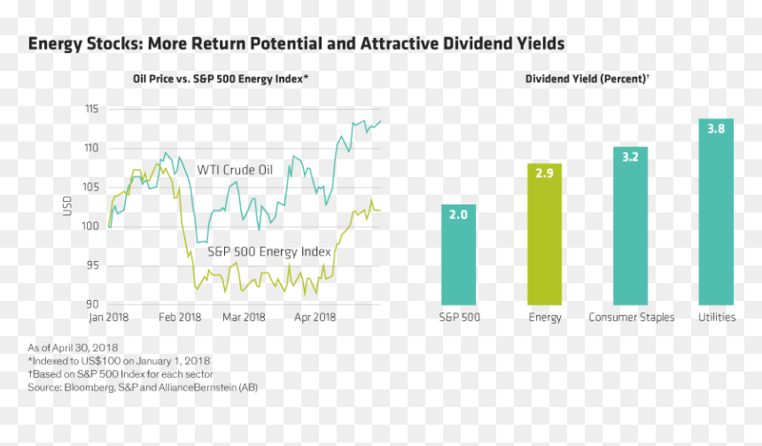S&p Sector Defensive, HD Png Download - png stocks