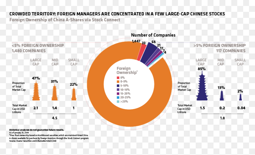 Diagram, HD Png Download - png stocks