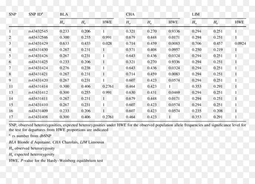 Title A Table Of Results, HD Png Download - h3h3 png