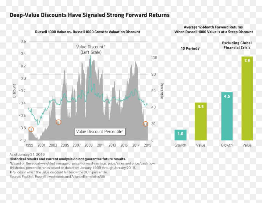 Diagram, HD Png Download - png stocks