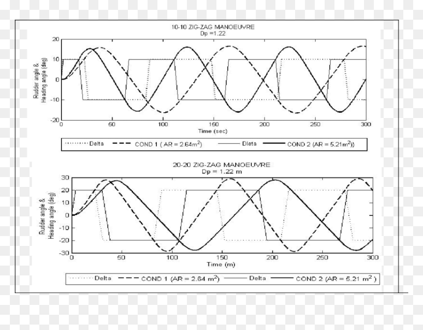 Diagram, HD Png Download - zig zag png