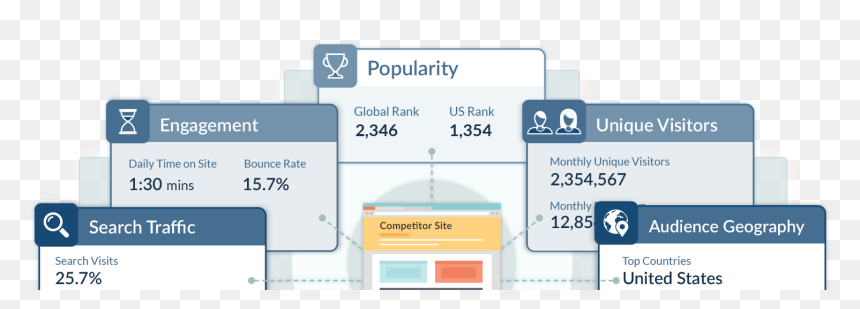 Ranking Up Website, HD Png Download - organic png