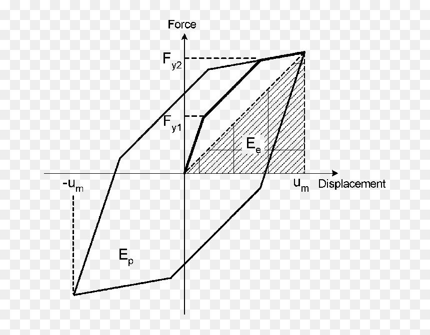 Diagram, HD Png Download - brb png