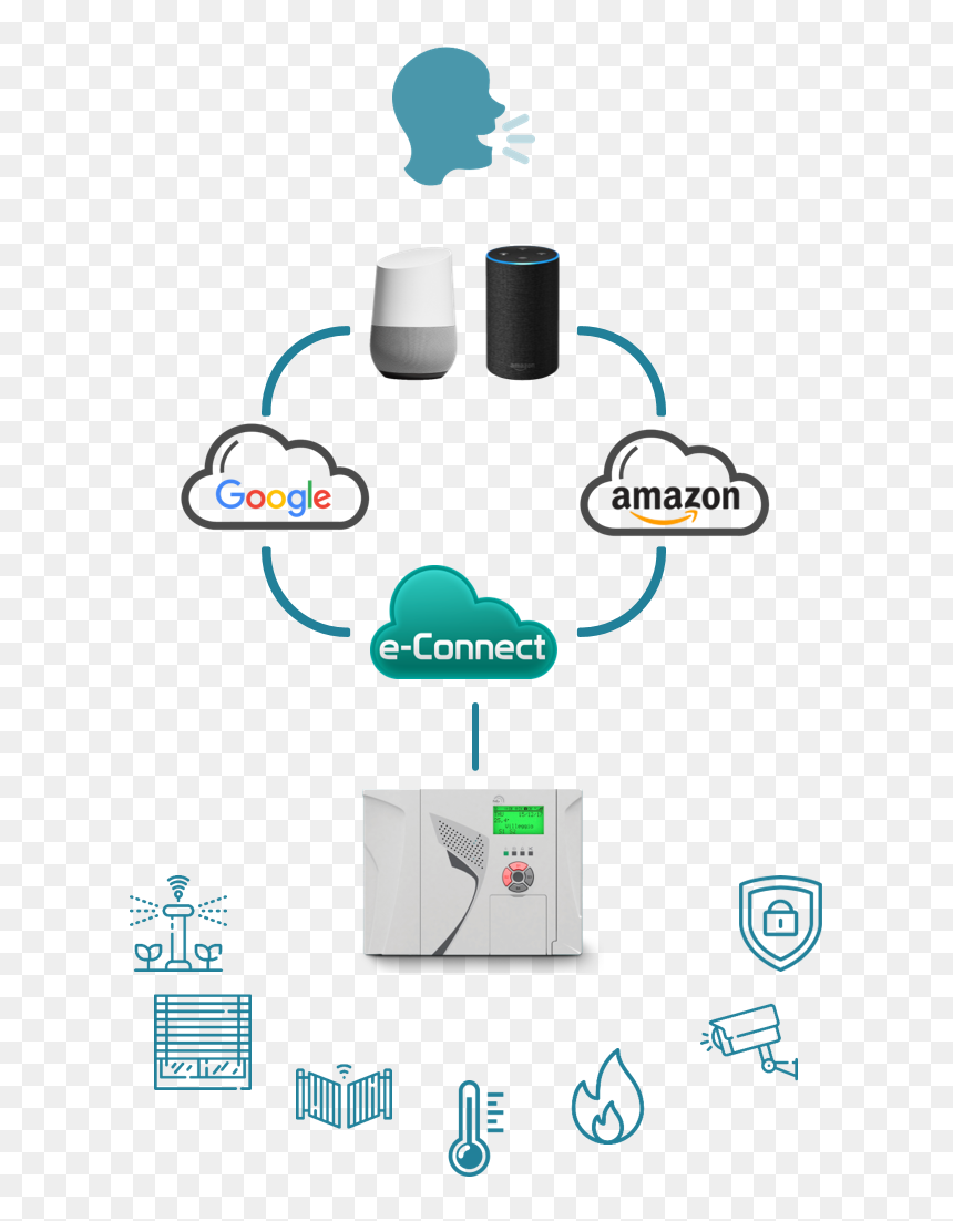 Graphic Design, HD Png Download - google home png
