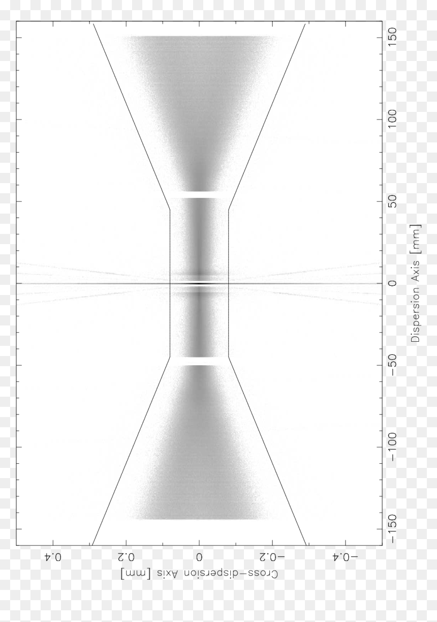 Diagram, HD Png Download - dispersion effect png