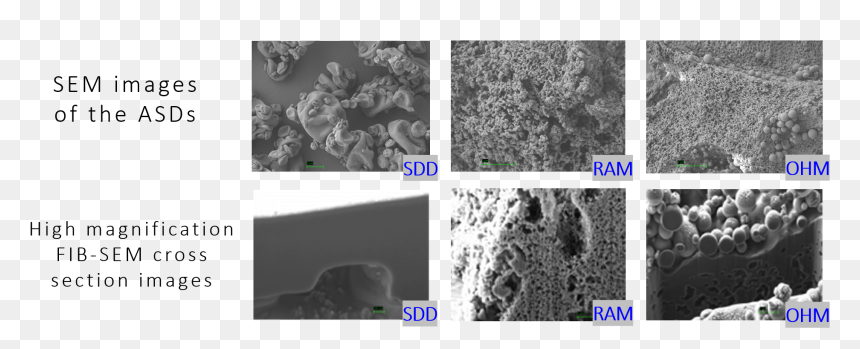 Rock, HD Png Download - dispersion effect png
