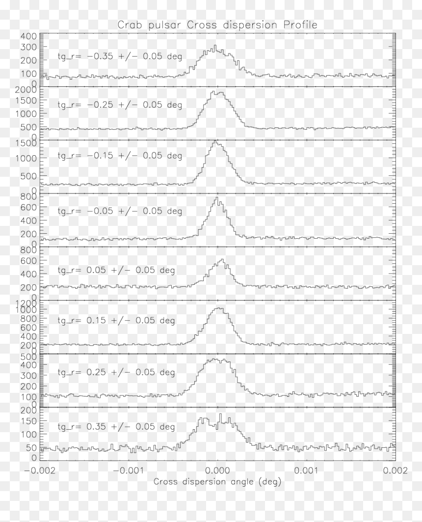 Document, HD Png Download - dispersion effect png