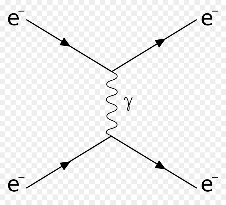 Diagram, HD Png Download - dispersion effect png