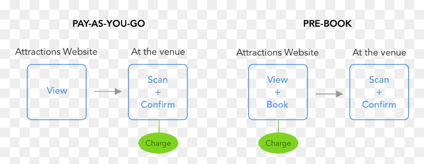Diagram, HD Png Download - booking png