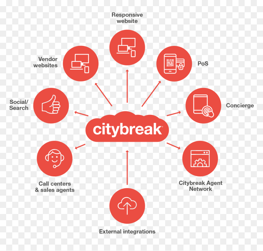 Diagram, HD Png Download - booking png