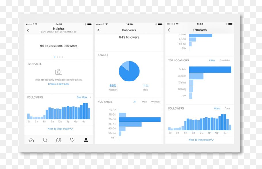 Top Locations Instagram Analytics, HD Png Download - instagram app icon png
