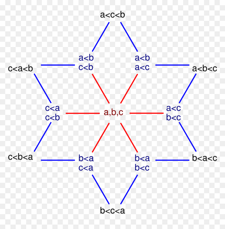 Diagram, HD Png Download - weak png