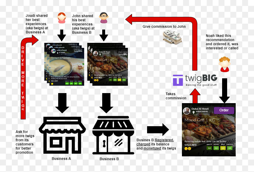 Screenshot, HD Png Download - make money png