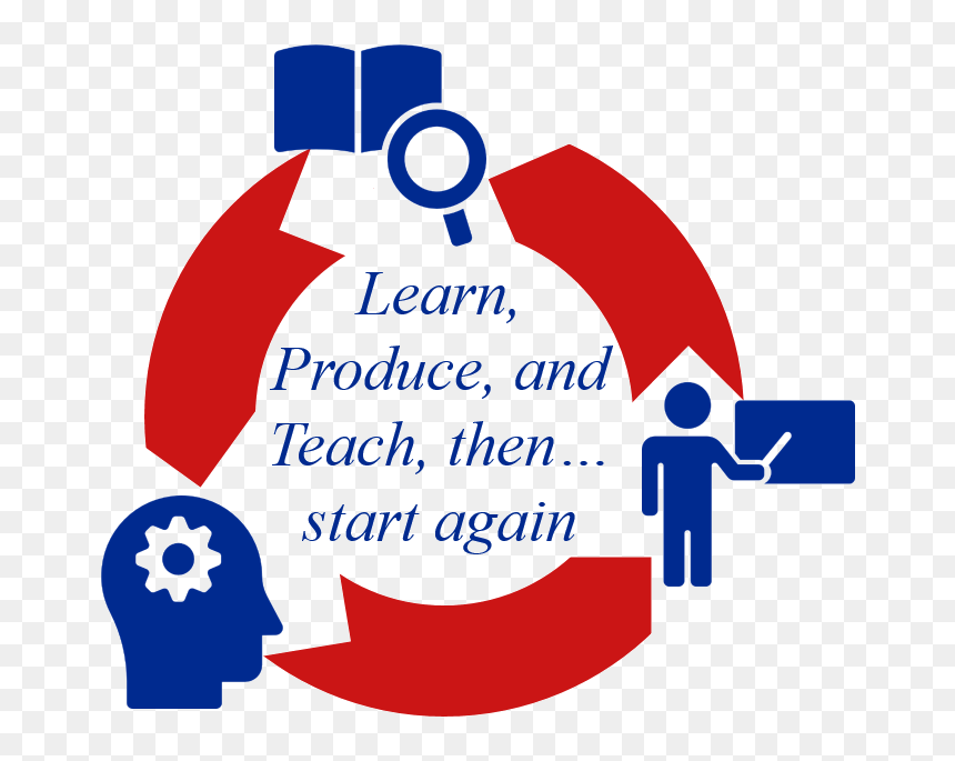 4 Actions That You Should Never Forget To Succeed, HD Png Download - never forget png