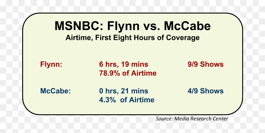 Forenede Service, HD Png Download - msnbc png