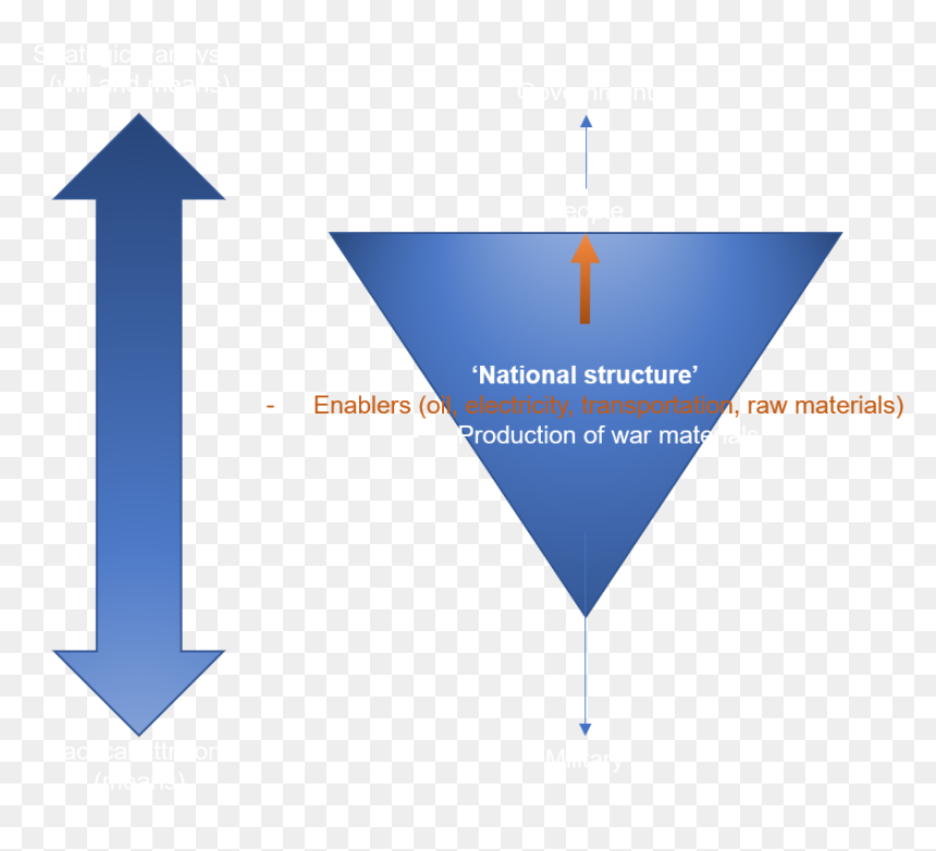 Diagram 2 Venable - Center Security Guidance Wisdom Power, HD Png Download - raw is war png