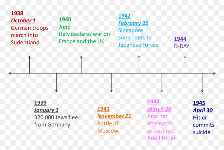 Diagram, HD Png Download - world war 1 png