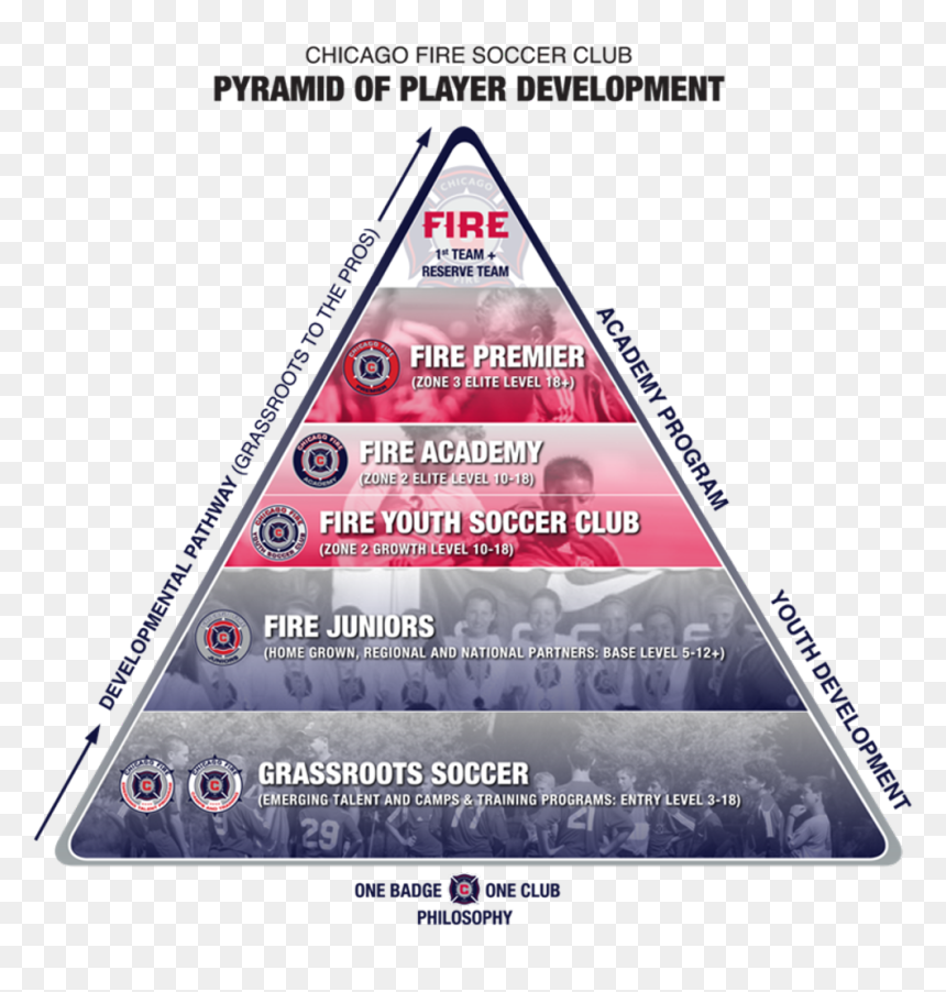 Triangle, HD Png Download - chicago fire png