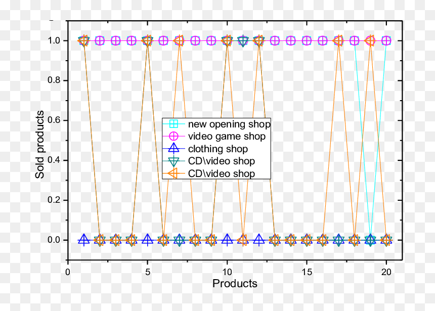 Diagram, HD Png Download - video games.png