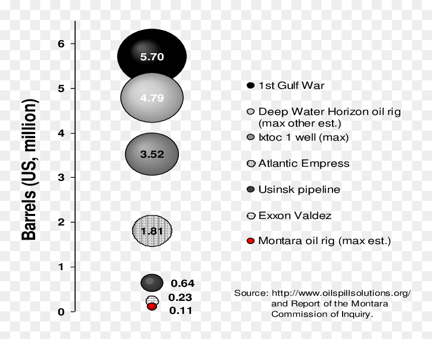 Montara Oil Spill Data, HD Png Download - oil spill png
