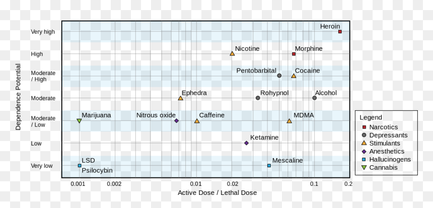 Active Dose Lethal Dose, HD Png Download - no drugs png
