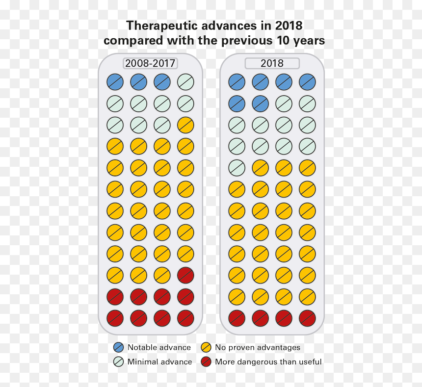 Therapeutic Advance In - Building Set, HD Png Download - no drugs png