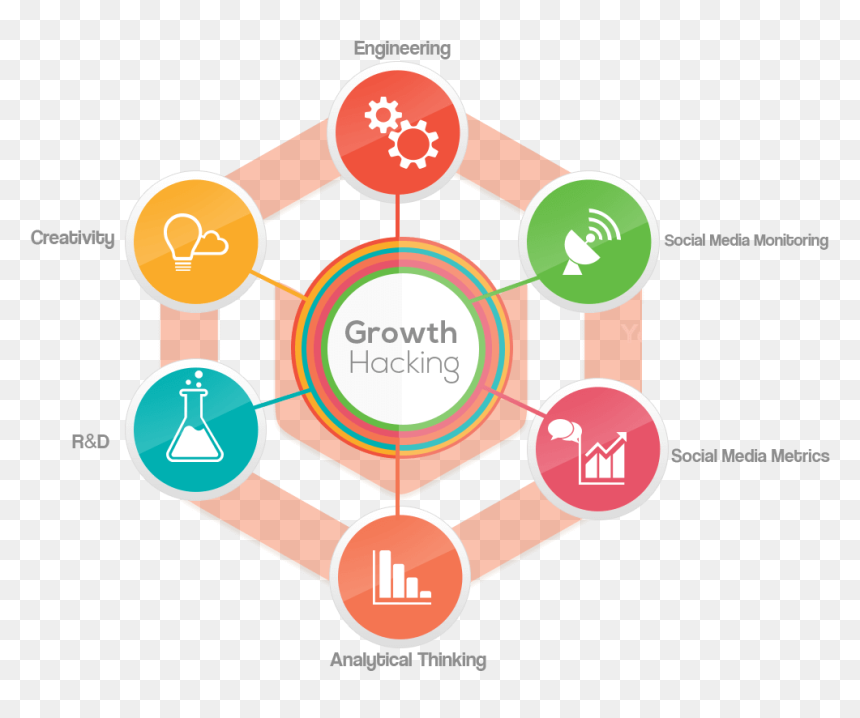 Growth Hacking In Digital Marketing, HD Png Download - hacker.png