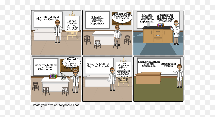 Diagram, HD Png Download - scientific method png