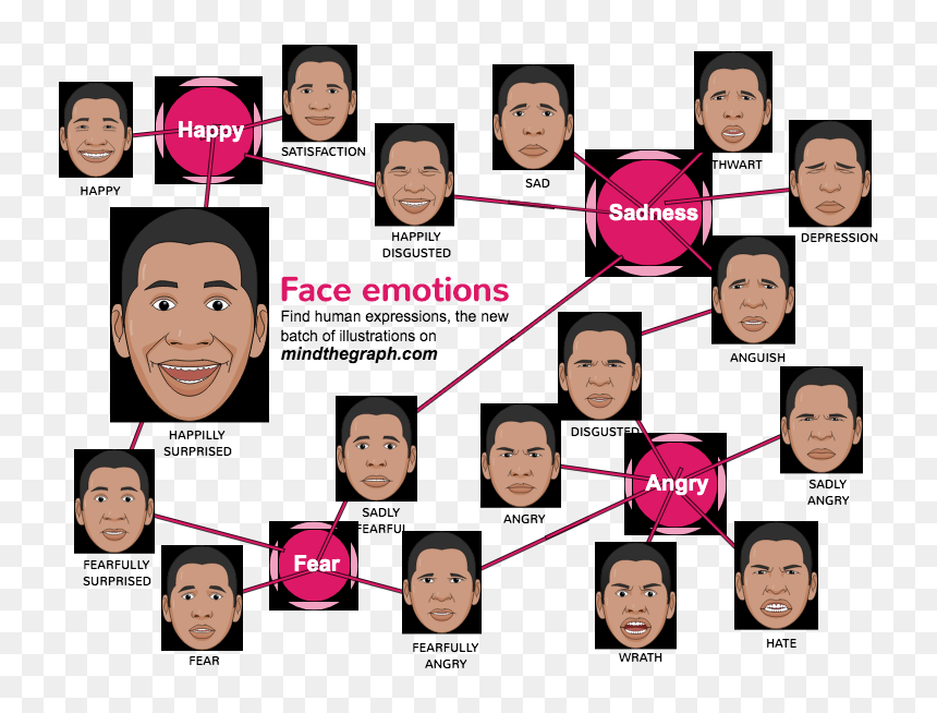 Slide - Collage, HD Png Download - surprised person png