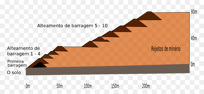 File - Brumadinho Dam - Cross Section - En - Upstream Damm, HD Png Download - brown cross png