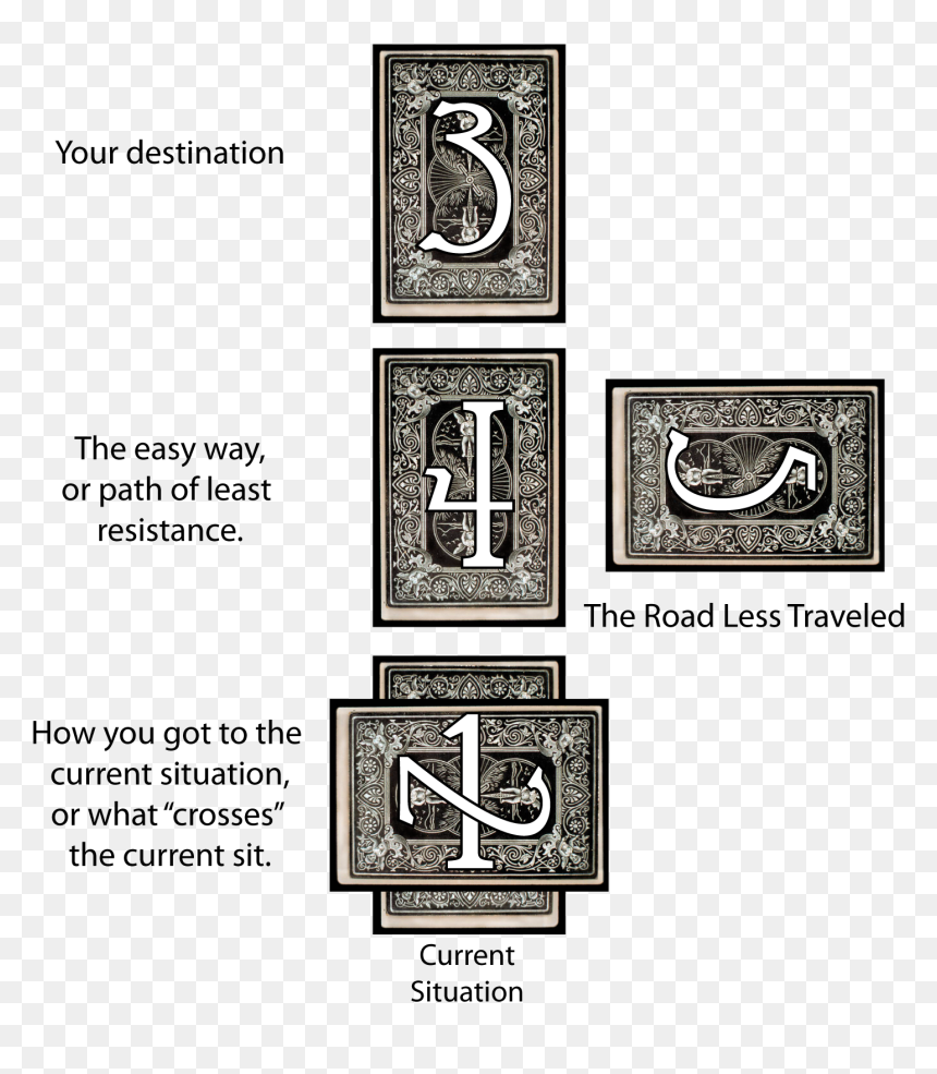 Wiccan Tarot Spreads, HD Png Download - wiccan png