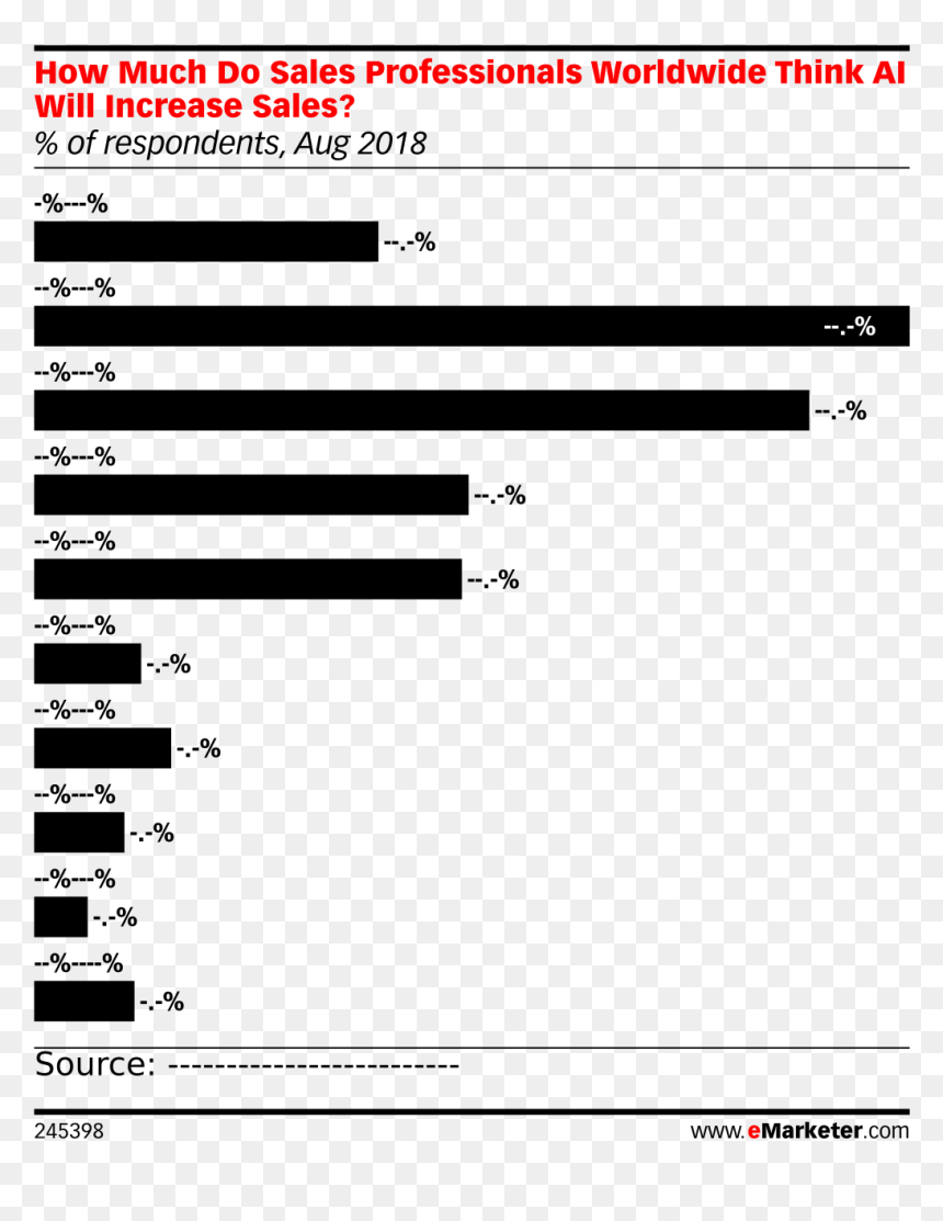 Screenshot, HD Png Download - increase sales png