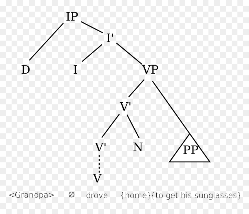 Grandpa Drove Home To Get His Sunglasses - Minimalist Theory Syntax, HD Png Download - sunglasses png images